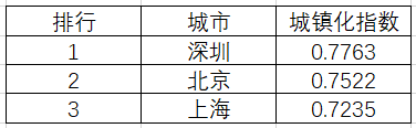 产品经理，产品经理网站